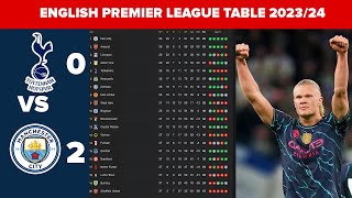 Premier League Table And Standings 2023/2024 | English Premier League Table Updated Today