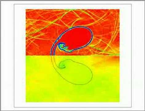 Shock bubble interaction