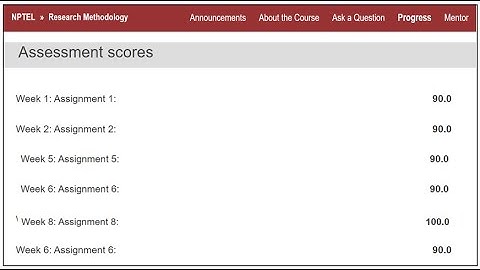 NPTEL RESEARCH METHODOLOGY| WEEK 7|ASSIGNMENT 7 |SOLUTIONS