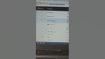 Top 10 website truy cập nhiều nhất Việt Nam