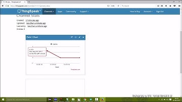 Upload Real-time data on Cloud | ARDUINO WITH IOT | PART 8