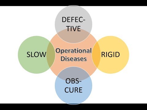 six-sigma-|-4-operational-problems|-green-belt-2.0®-lean-six-sigma-|-fkiquality-hd