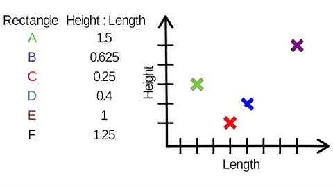 Just-Right Ratios (6-RP.A.3a)