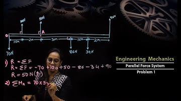 Engineering Mechanics | Parallel force System| Problem 1 | #6 | PCE | Prof. Sonali Parida