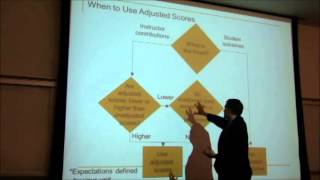 IDEA Which Score To Use RAW or ADJ