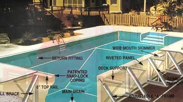 Is there a long learning curve in the industry?