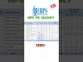 IBPS PO VACANCY #ibpspo #vacances #ibps #ibpspoexam  #ibpsprelims