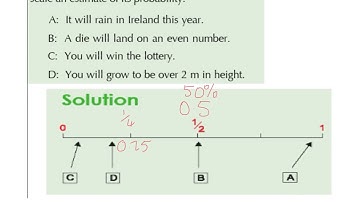 LC OL The Probability Scale