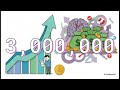 暴利滾雪球:打破致命勝率迷思