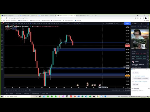 London session by Luke- Forex Trading/Education – 28th of July 2021
