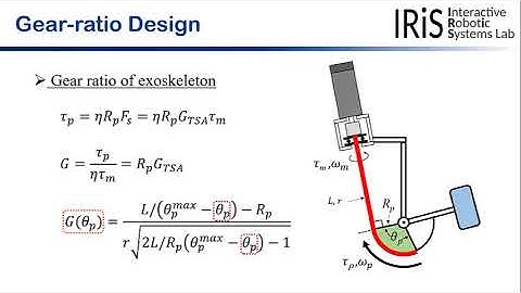 [ICRA 2020] Development of a Twisted String Actuator-based Exoskeleton for Hip Joint Assistance