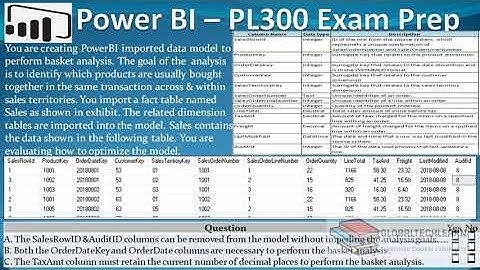PL 300 : Q45 - Power BI Market Basket Analysis Model