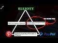 PENDING PINTEREST BUYOUT? Paypal &amp; Elliott News Provides Hints ($PINS, $PYPL)
