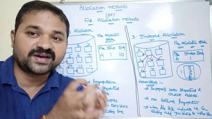 Allocation Methods | File Allocation Methods | Contiguous | linked | indexed | chain | os | files