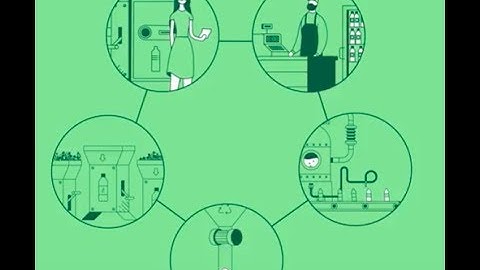 Deposit Return: How it Works (LONG VERSION)