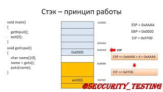 15 Переполнение буфера