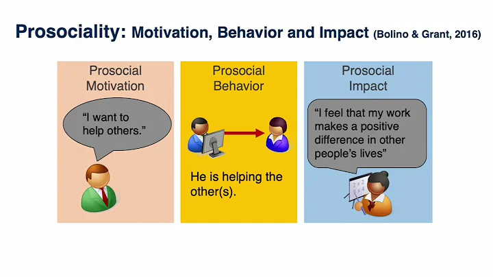 Module 3 Unit 1 - Collaborative Approach in Educational Leadership