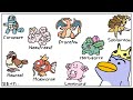ポケモンの名前から学ぶフランス語【フランス語いろいろ】