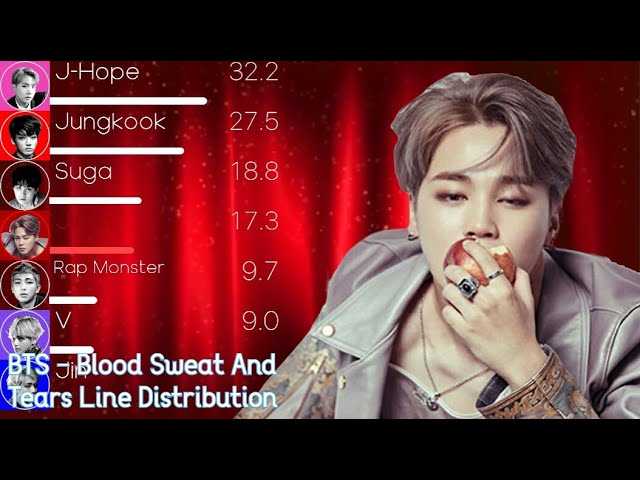 BTS (방탄소년단) - Blood Sweat and Tears (피 따 눈물)Line Distribution (+Color Coded Lyrics) class=