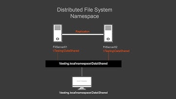 82-Install and Enable Distributed File System on SERVER 2015_full