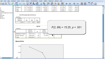 V7.3 - Oneway between-subjects ANOVA in SPSS