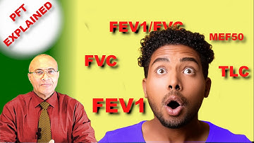 How to Read Your PFT Results: A Simple Guide to Lung Function Tests