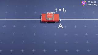 Formula for uniform motion || 11th Class || 3D animated video || Motion in a Straight Line