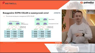 картинка: Микросегментируй! Сценарии сетевого дизайна для Zero Trust в кампусе и ЦОД. Павел Живов
