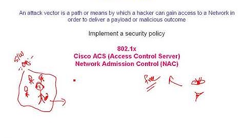CCNA Security 640 554 Lecture 4