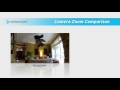 BeHome247 - Camera Zoom Function