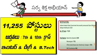 AP Sarva Shiksha Abhiyan Posts Notification 2020 Latest News || Andhra Pradesh SSA Jobs