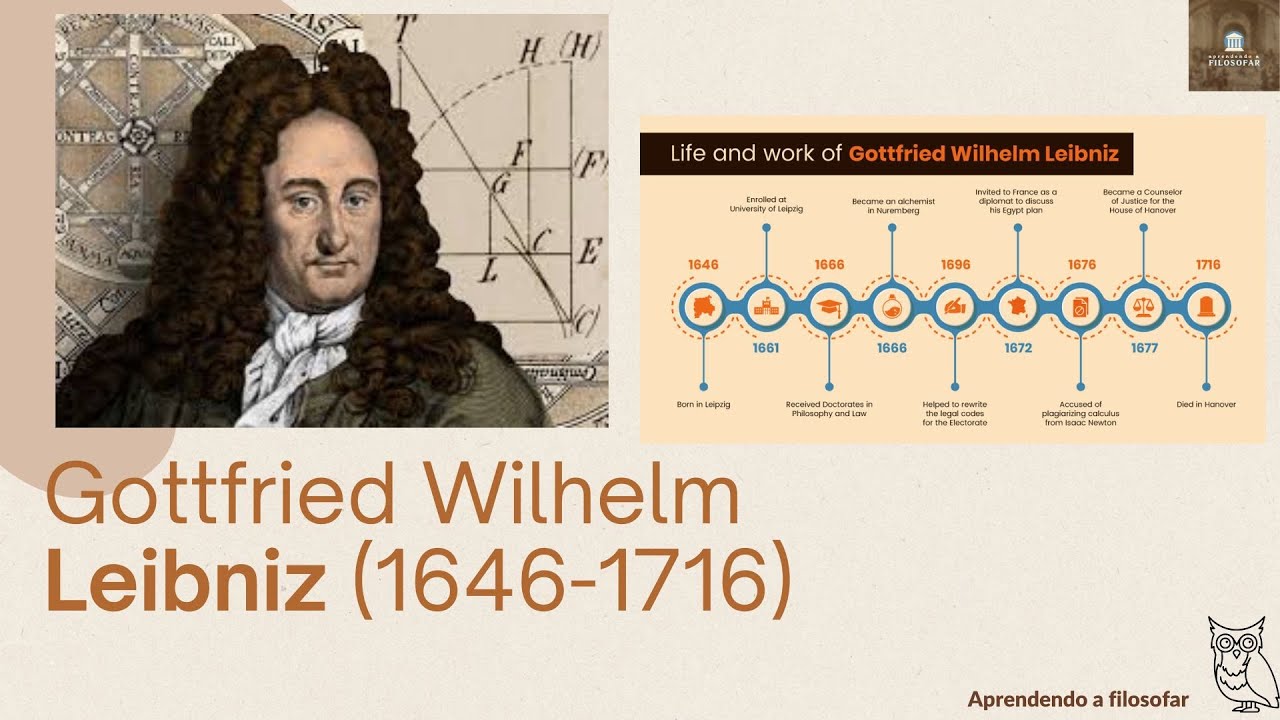 O racionalismo metafísico de Gottfried Wilhelm Leibniz (1646 - 1716) e a Teoria das mônadas