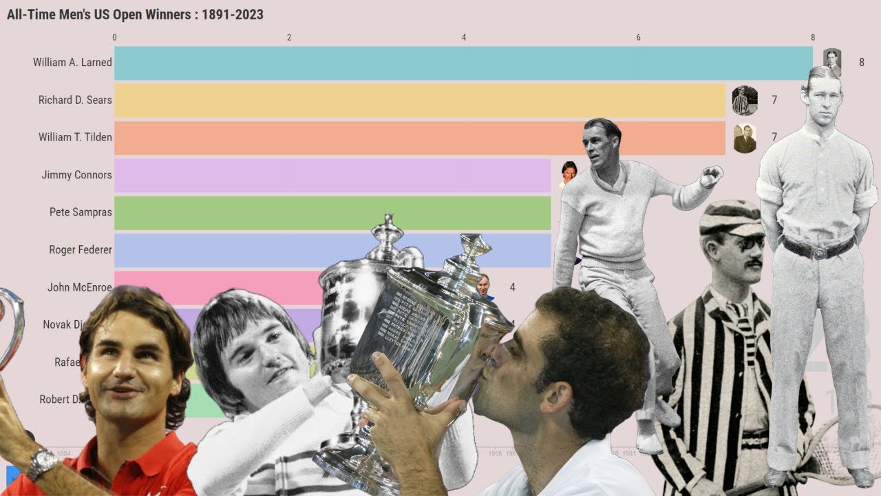 AllTime Men's US Open Winners List (18912023) YouTube