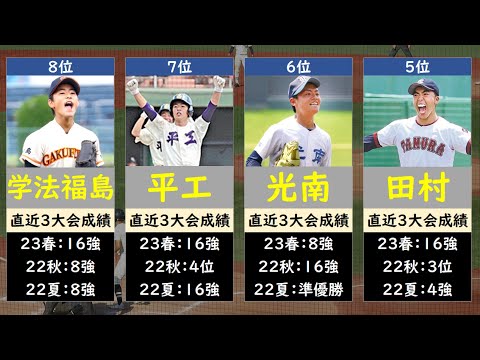 福島高校野球2023優勝候補ランキング