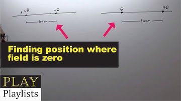 Electrostatics Problem: Position where field is zero