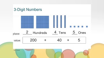 Place Value Part 3 - Math, Grade 2, Unit R, Video 6