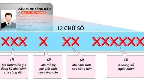 Mã định danh cá nhân là gì năm 2024