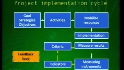 Mod. 5 Lec. 5 - The project investment: implementation part 1 of 2