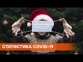 В Украине зафиксировано еще 11 590 случаев Covid-19, выздоровели 6 тыс. украинцев