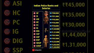 Indian Police Ranks and their Salary #rohitrajputofficial #indianpolice #ytshorts