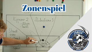 Torwarttraining - Zonenspiel