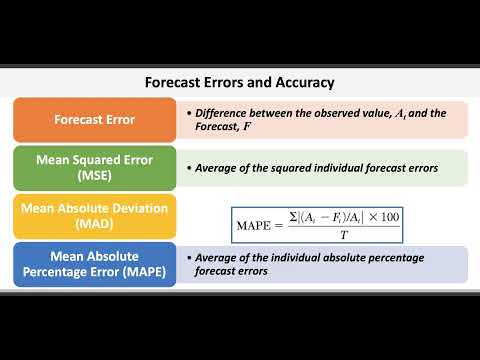 Operations \u0026 Supply Chain Management: Forecasting \u0026 Demand Planning