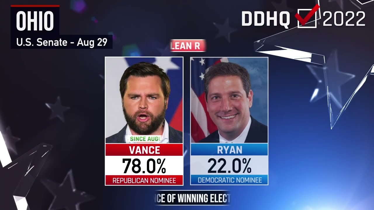 These 3 Races Could Decide The Midterms 2022 DDHQ Forecast YouTube these-3-races-could-decide-the-midterms-2022-ddhq-forecast-youtube