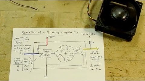 (#0033) 4-Wire Computer Fan Tutorial