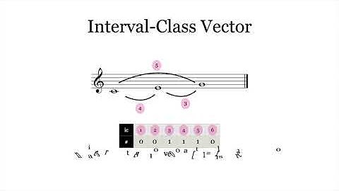 23) Interval Class Vectors