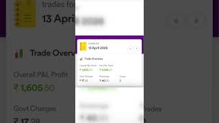 April month trading PnL.