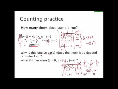 Video: How To Determine The Number Of Loops