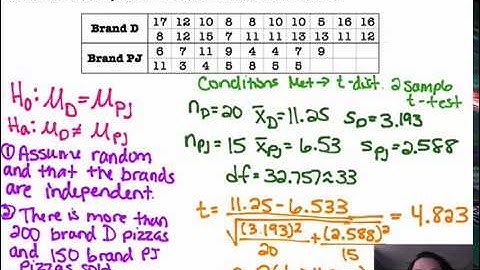 Ch. 24 Comparing Means
