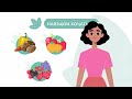 МОДУЛИ 3: КОР ВА ШАРОИТҲОИ КОРИИ ШУМО