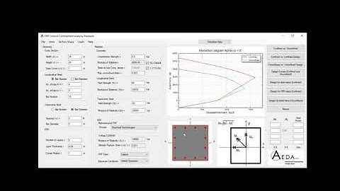 FRP Column Confinement Analysis